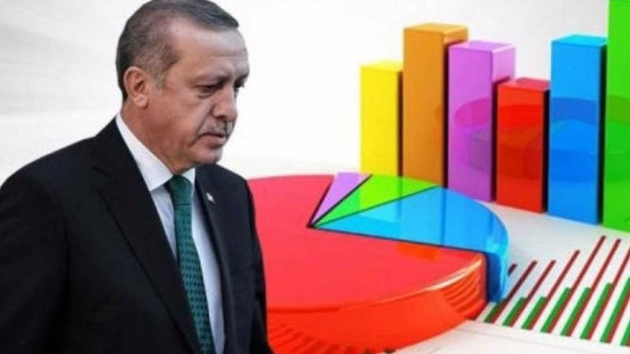 Halkın yüzde 58’ine göre ekonomik durum önceki yıldan daha kötü