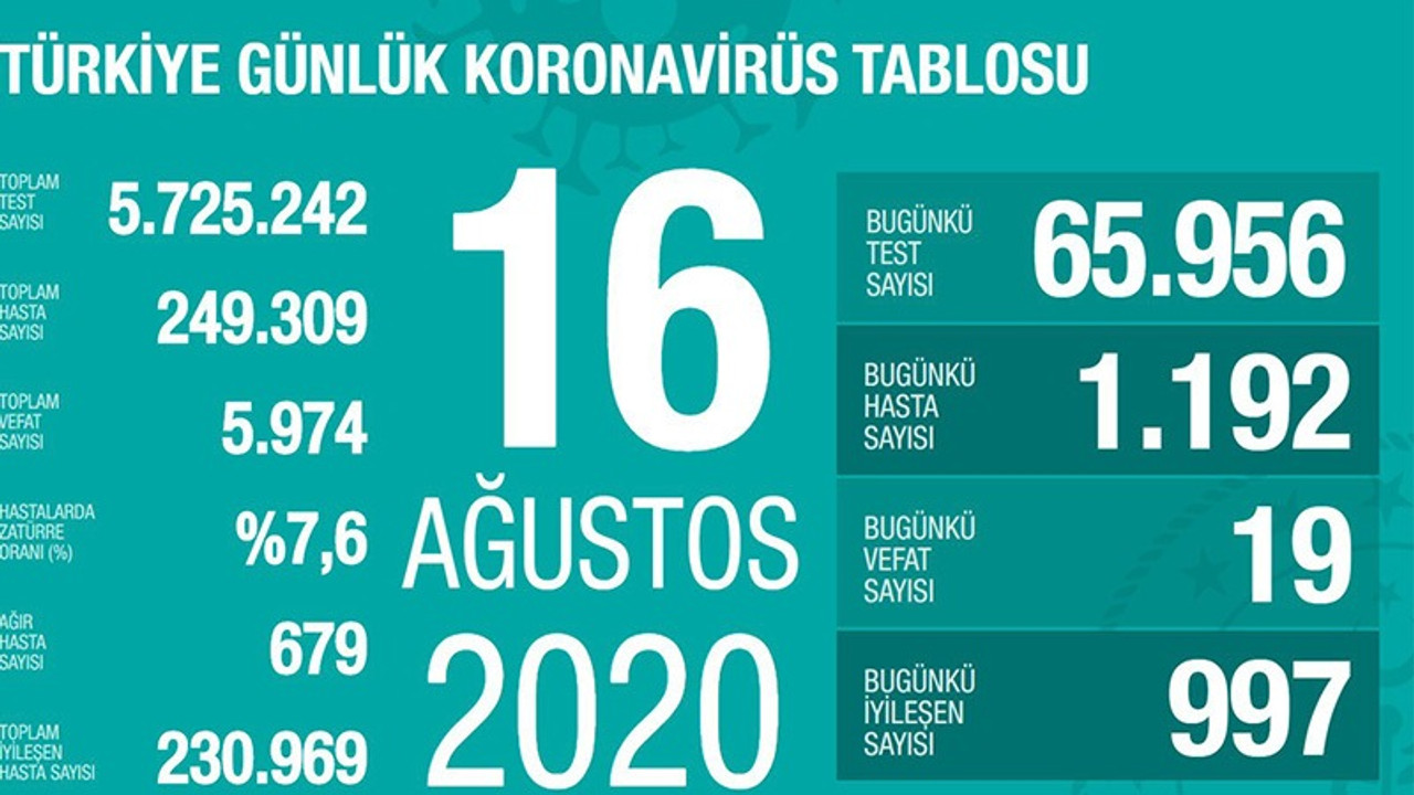 Sağlık Bakanı Koca aktif vaka sayısını açıkladı