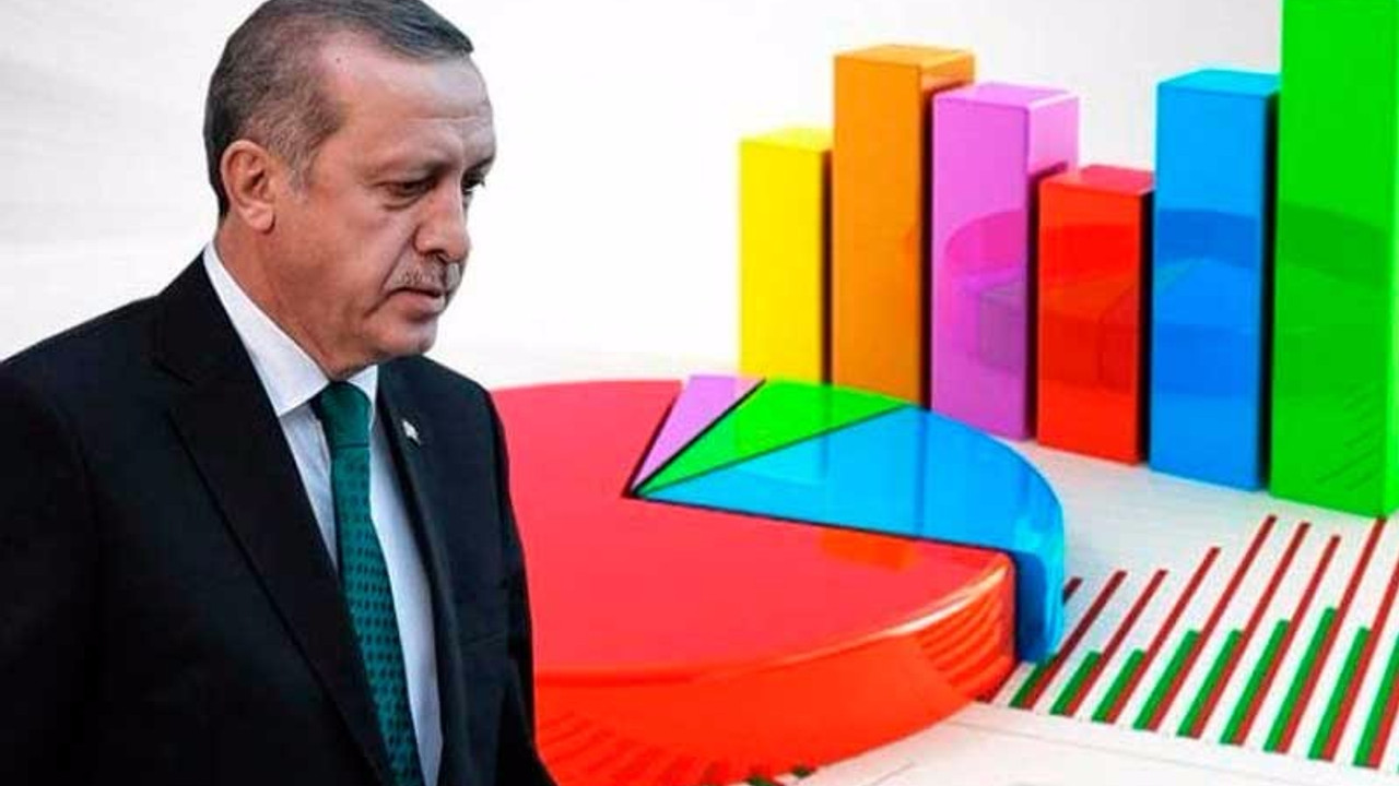 Son 15 ayda yapılan anketlerin ortalamasına göre Erdoğan yüzde 50'nin çok altında