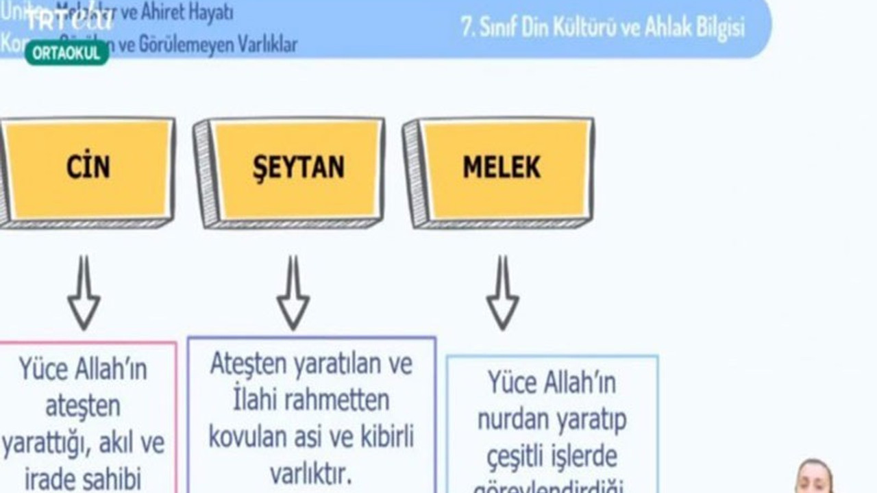 EBA'da 7’nci sınıf öğrencilerine 'cinler' anlatıldı