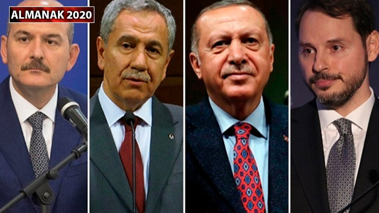 2020 Türkiye'de siyaset: Tehditler, istifalar, tutuklamalar ve restleşmeler