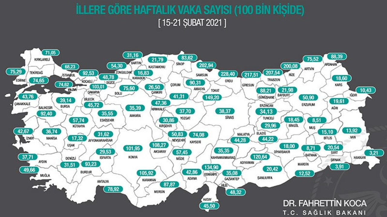 İllere göre vaka tablosu: Karadeniz yine önde