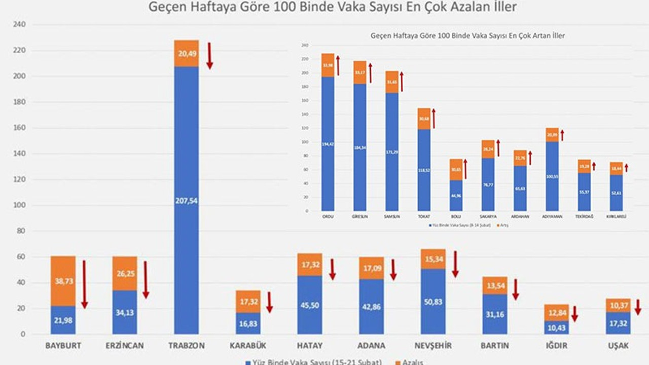 Vaka sayıları en çok artan ve azalan iller açıklandı