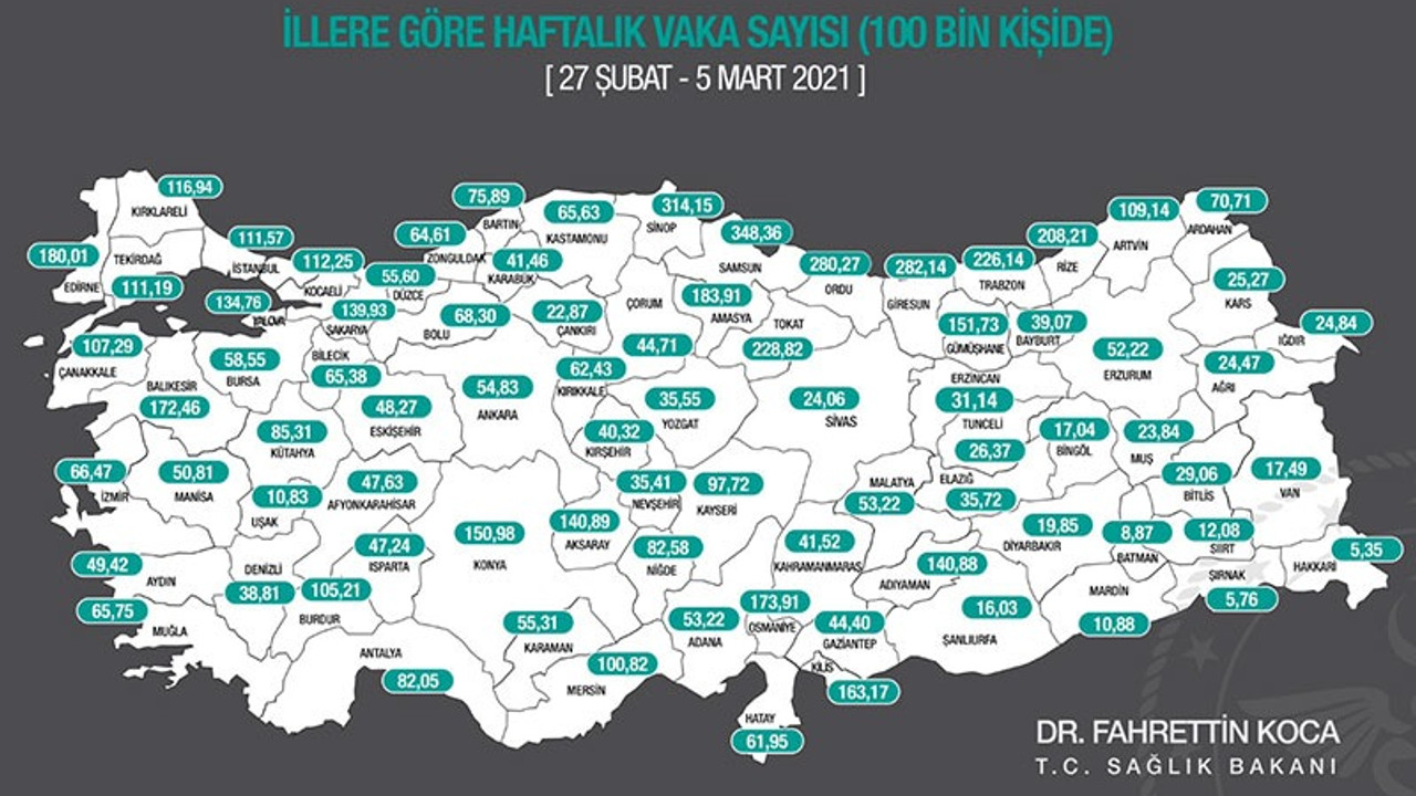 İllere göre haftalık risk haritası açıklandı: 348 vaka ile Samsun ilk sırada, üç büyük şehir de yükselişte