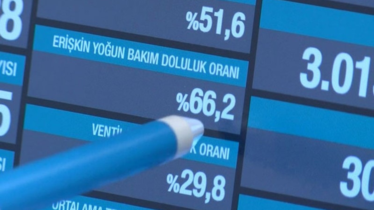 Yoğun bakım uyarısı: Doluluk oranı artarsa alarm söz konusu olacaktır