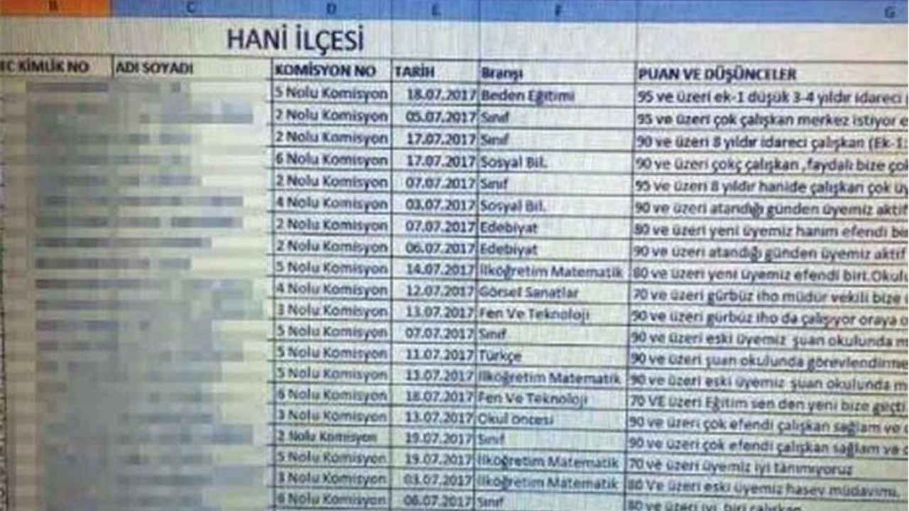 Eğitim Bir Sen'den fişli torpil