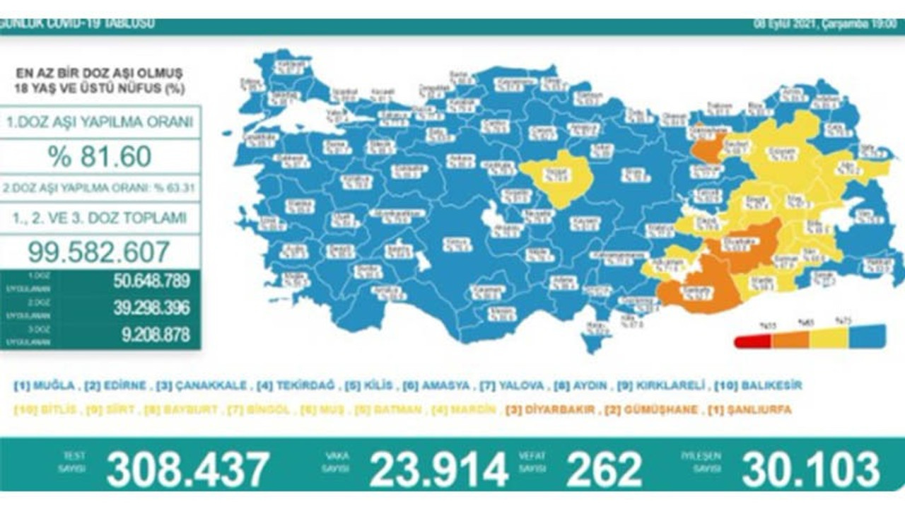 Koronadan 262 kişi daha hayatını kaybetti