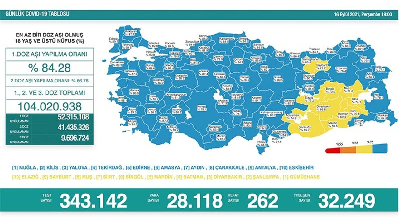 Koronavirüs sebebiyle 262 kişi yaşamını yitirdi