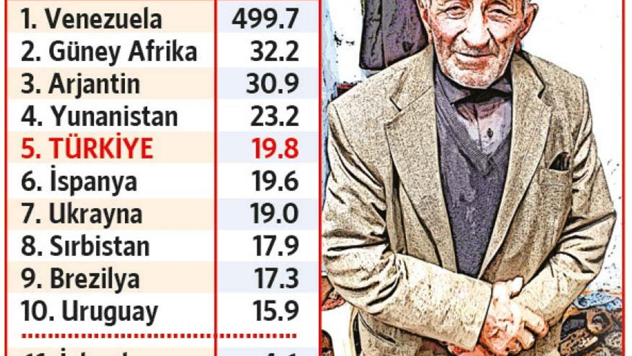 Türkiye, iflasın eşiğindeki ülkelerle yarışıyor