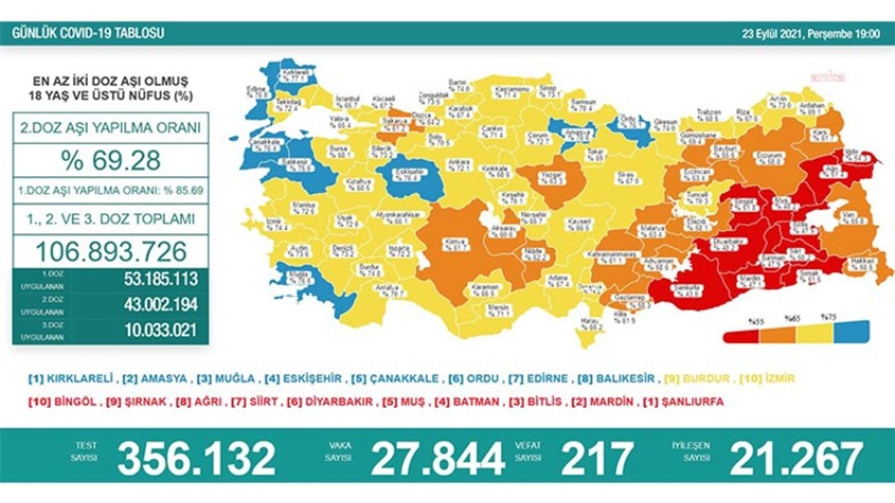 Koronavirüs nedeniyle 217 kişi hayatını kaybetti