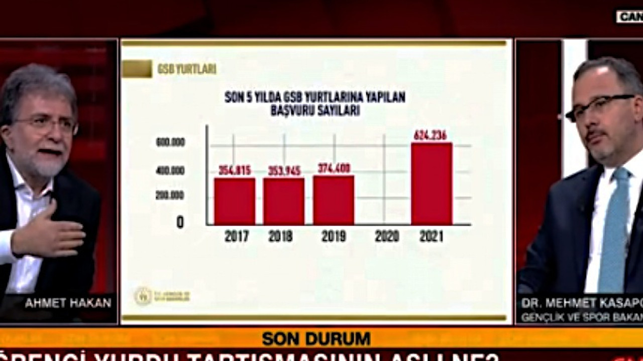 Bakan Kasapoğlu'ndan KYK övgüsü: Yurtlar artık bir marka, her odada çalışma masası var