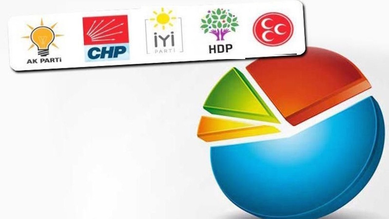 MetroPOLL'den yeni seçim anketi