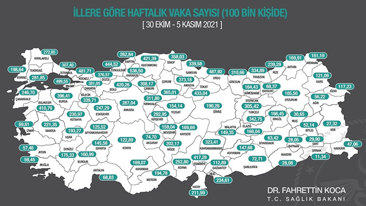 Bakan Koca: Ankara'da vaka düştü, İstanbul ve İzmir'de vaka sayısı arttı