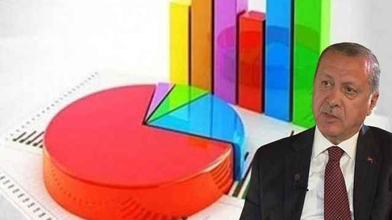 Son anket: 'Erdoğan'a asla oy vermem' diyenlerin oranı yüzde 55.8