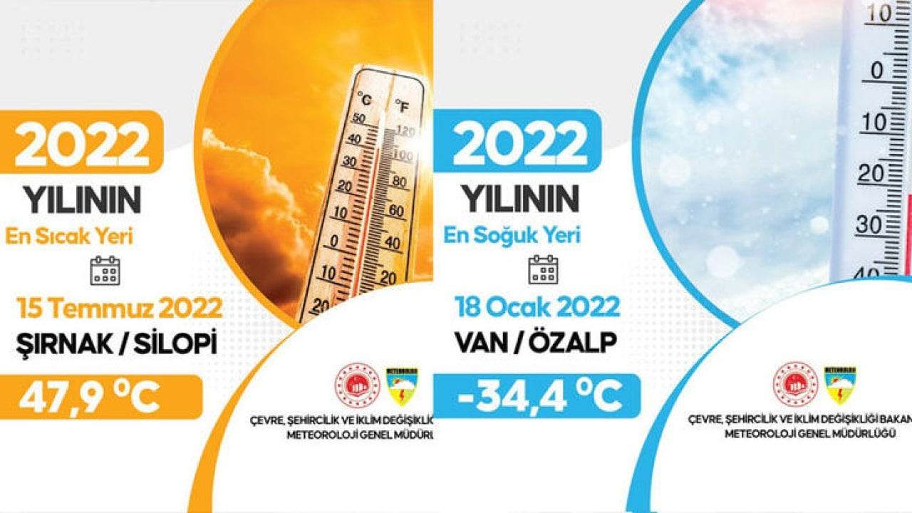 Meteoroloji, 2022'nin aşırı değerlerini açıkladı