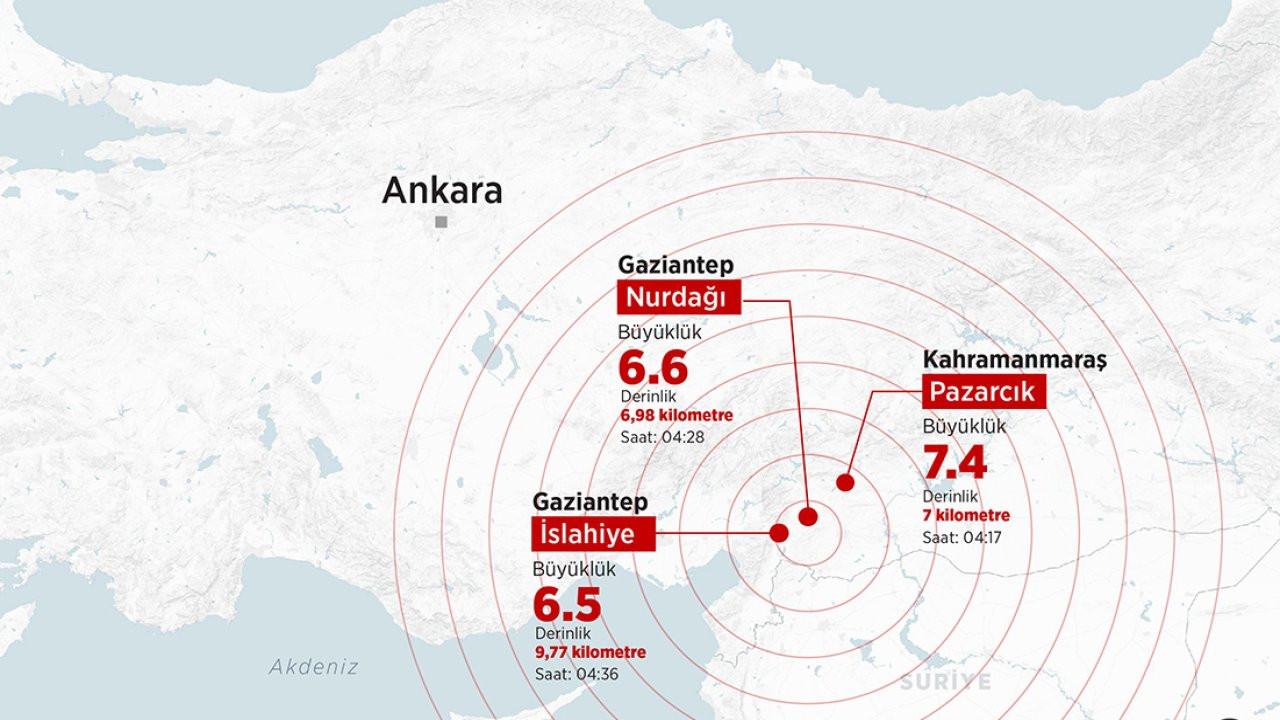 Antep'te peş peşe üç deprem