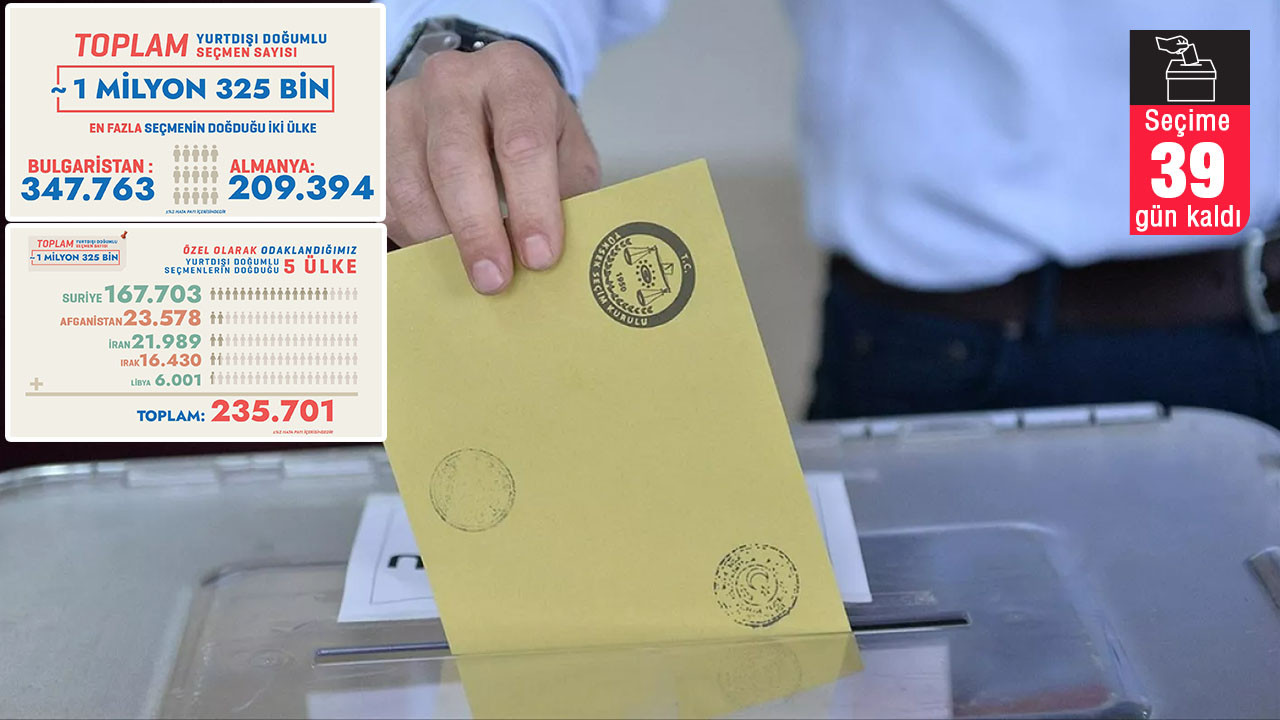 CHP yurtdışı doğumlu seçmen sayısını açıkladı
