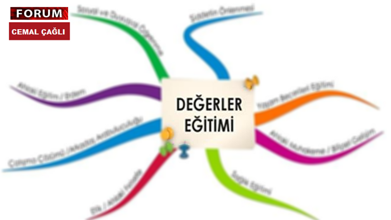 Değerler eğitimi: Evrensel değerlere düşmanlığın adı