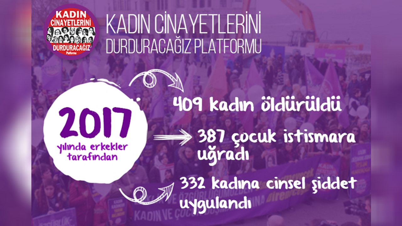 2017'de kadın cinayetleri arttı