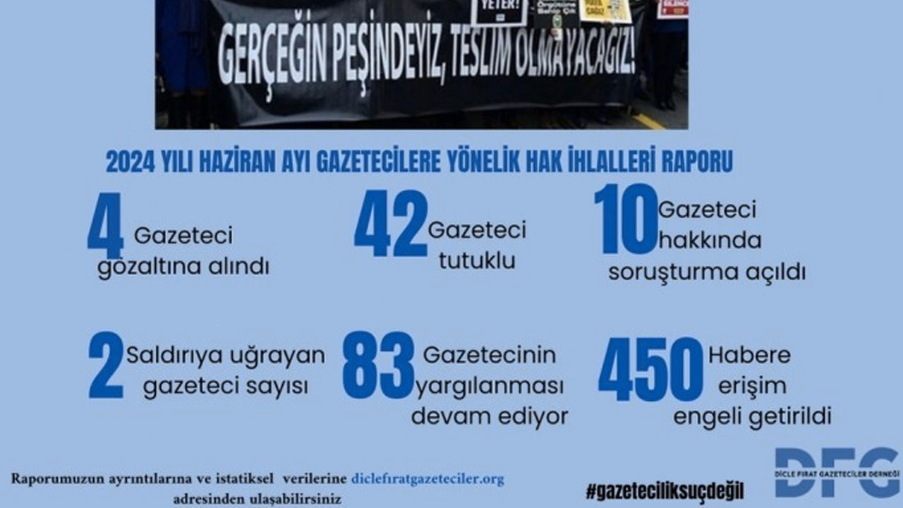 DFG, mayıs ayı raporu: 10 gazeteci hakkında soruşturma, 11 gazeteci hakkında dava açıldı