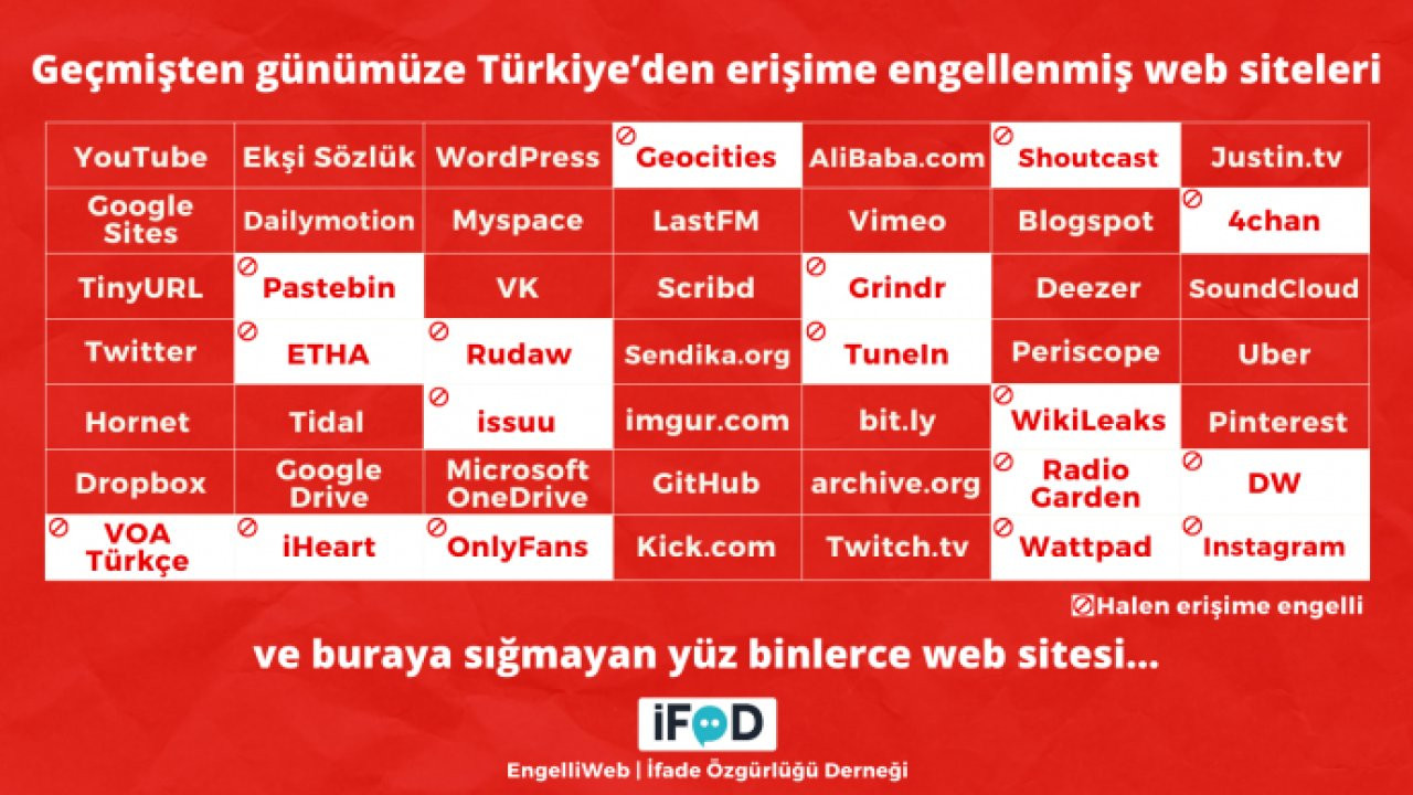 EngelliWeb Türkiye’den erişime engellenmiş web sitelerini paylaştı