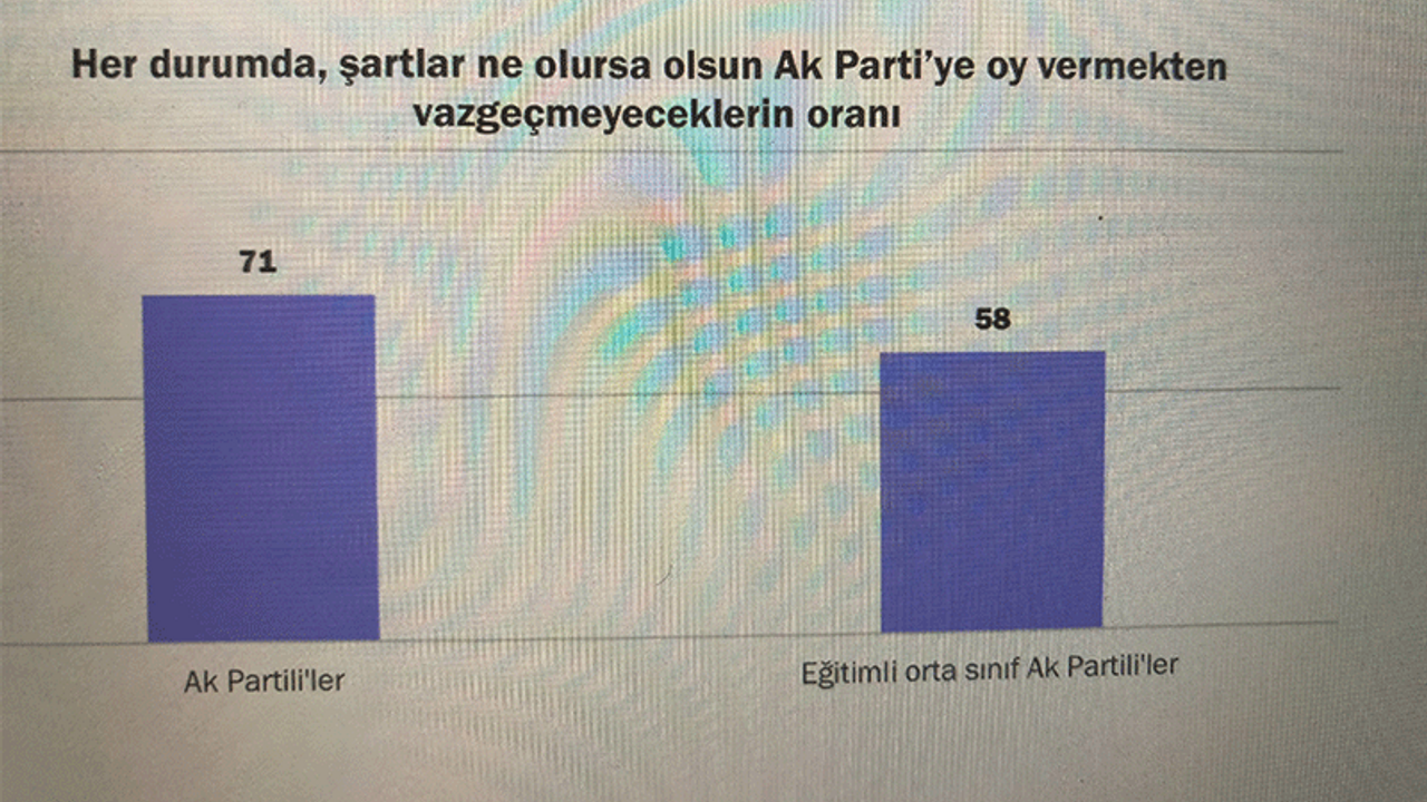 'AK Parti'de endişeden fazlası var'