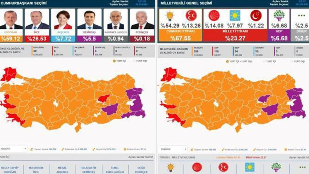 AA son 3 seçimde de aynı yöntemi uyguladı