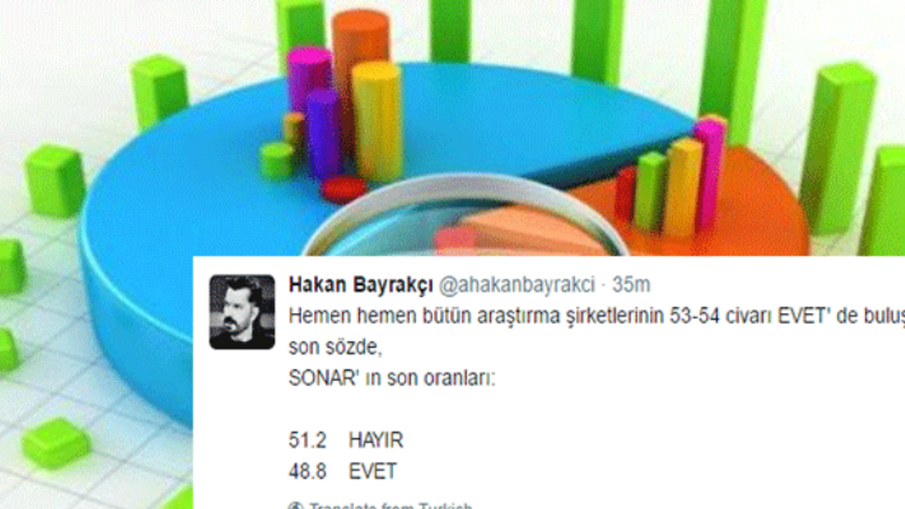 Sonar Anketi: Hayır:51,2 Evet: 48,8