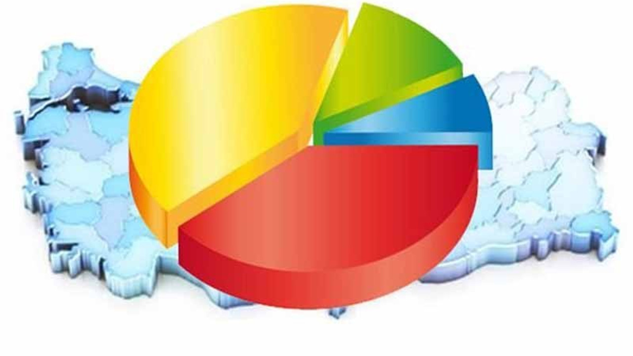 Yerel seçim anketi: AKP yüzde 32,4