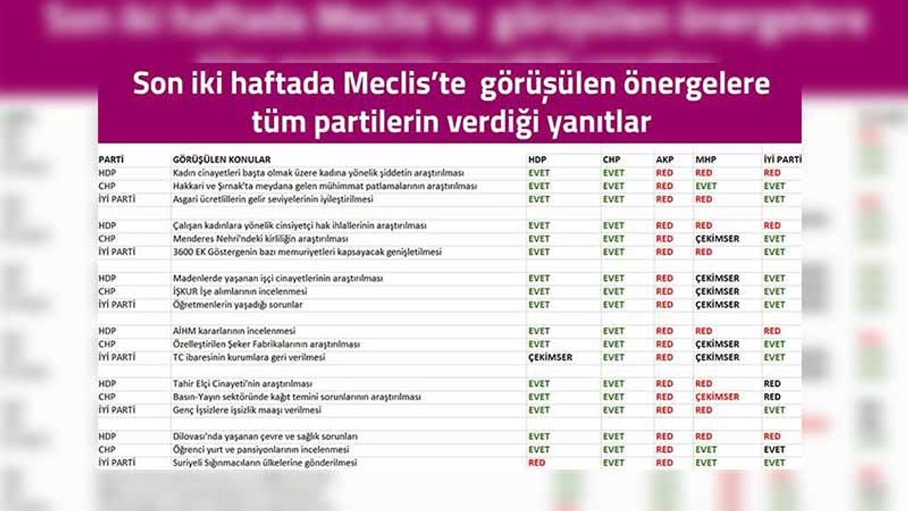 HDP'den algı yönetimi yapanlara: Gerçekler kayıtlardadır