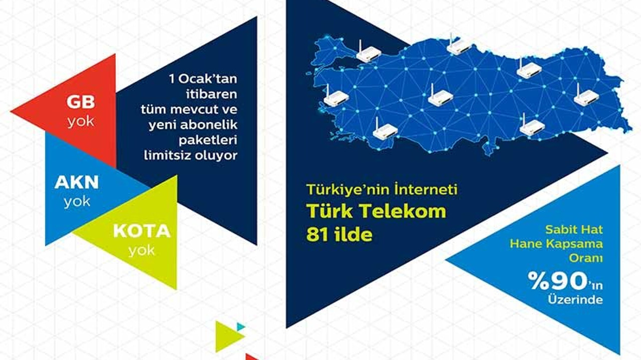 Türk Telekom fahiş tarifelerden geri adım attı