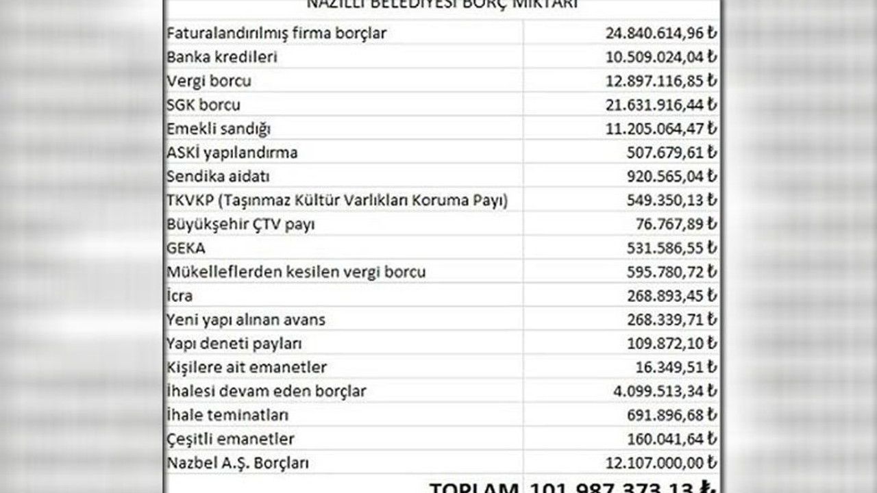 'Milyonluk bütçeyi 3 ayda tüketmişler, doğmamış çocuğu borçlandırmışlar'