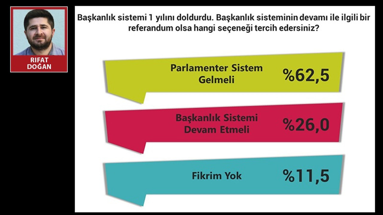 Piar'dan kapsamlı Türkiye araştırması: MHP seçmenin yüzde 55'i ‘parlamenter sistem geri gelmeli’ diyor