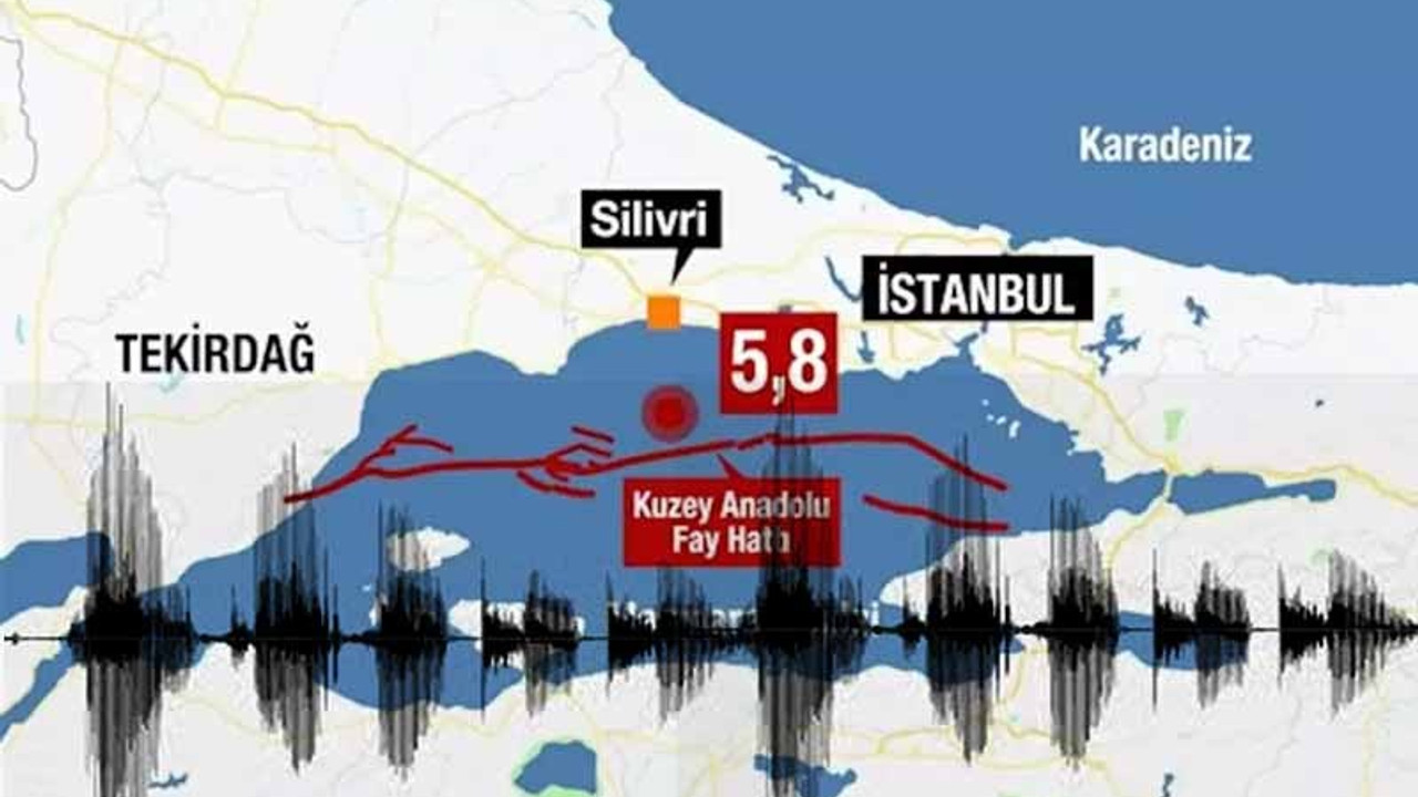 İstanbul depreminin sesi kaydedildi