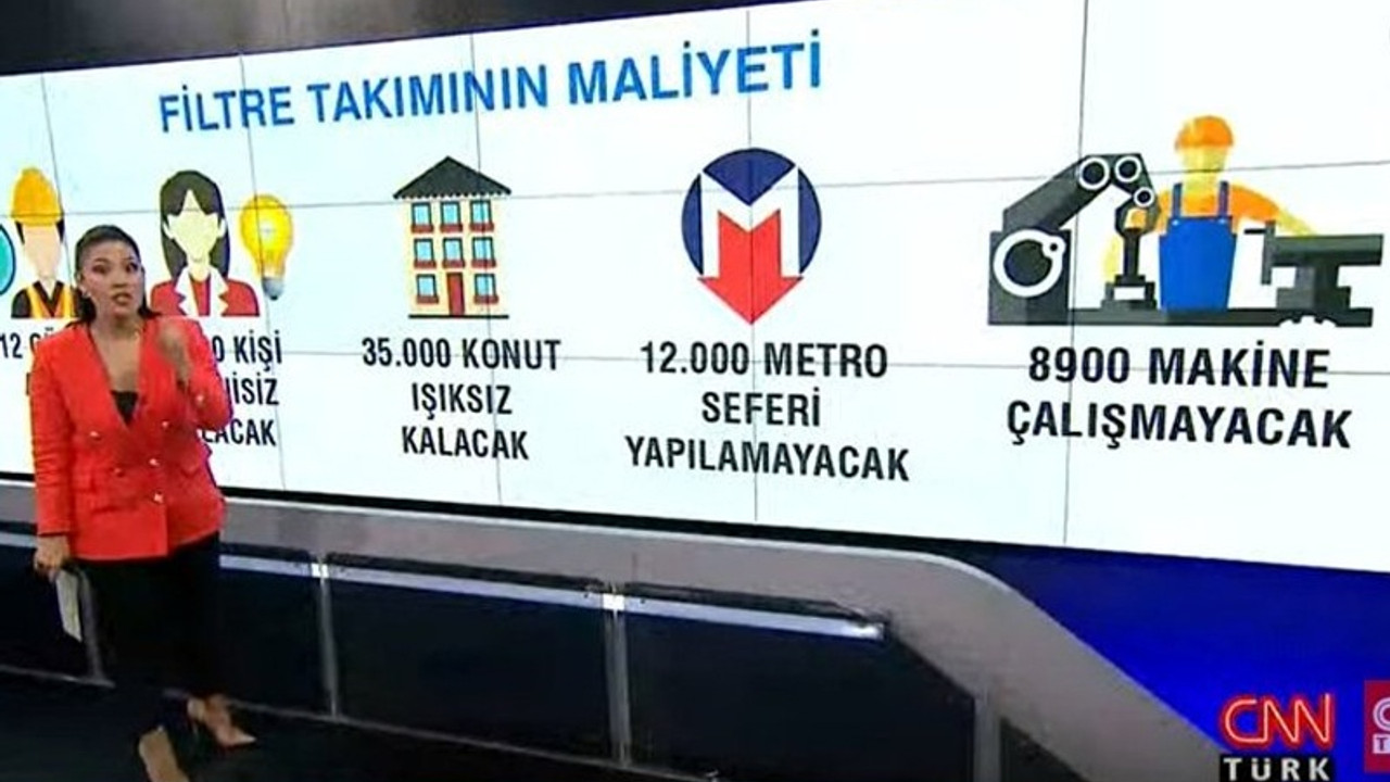 CNN Türk 'havayı kirletme iznini' savundu