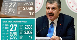 Bakan Koca: Bugün 17 kişiyi daha kaybettik, kısıtlama önerisinde bulunduk