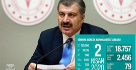 Türkiye'de koronavirüsten ölenlerin sayısı 356'ya yükseldi