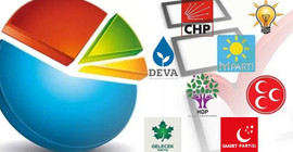 Son araştırma: Salgın günlerinde seçim olsa hangi parti, ne kadar oy alır?