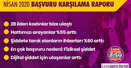 Korona günlerinde kadınlara yönelik şiddet arttı