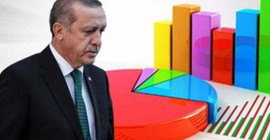 Halkın yüzde 58’ine göre ekonomik durum önceki yıldan daha kötü