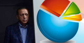 Son anket sonuçları: AKP'nin oyu yüzde 30'larda, yeni partiler yükselişte