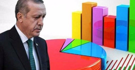 Selvi: Anketlerde işsizlik, virüs, ekonomik sorunlar ve gerilim var