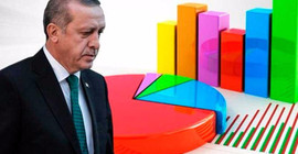 Son 15 ayda yapılan anketlerin ortalamasına göre Erdoğan yüzde 50'nin çok altında
