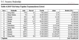 AKP'li belediye borcunu cami ve okulla ödedi