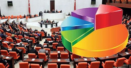 Aksoy Araştırma sonuçları: Katılanların yüzde 76'sı 'kararlar Meclis'te alınsın' dedi