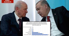 Kürtler, Cumhur İttifakı liderlerini yeni bir sürecin önünde engel olarak görüyor