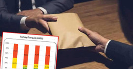 'Türkiye, yolsuzlukla mücadele tavsiyelerine en az uyan ülke oldu'