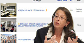 Öğrencileri ile birlikte satılığa çıkarılan okullar Ziya Selçuk'a soruldu