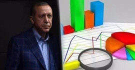 Ağustos 2021 raporu: AKP Meclis çoğunluğunu alamayabilir
