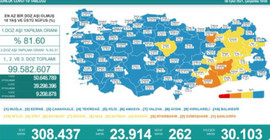 Koronadan 262 kişi daha hayatını kaybetti